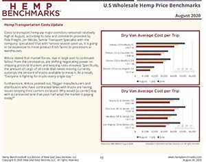 Hemp-Benchmarks-Spot-Price-Index-Report-August-2020-thumbnail