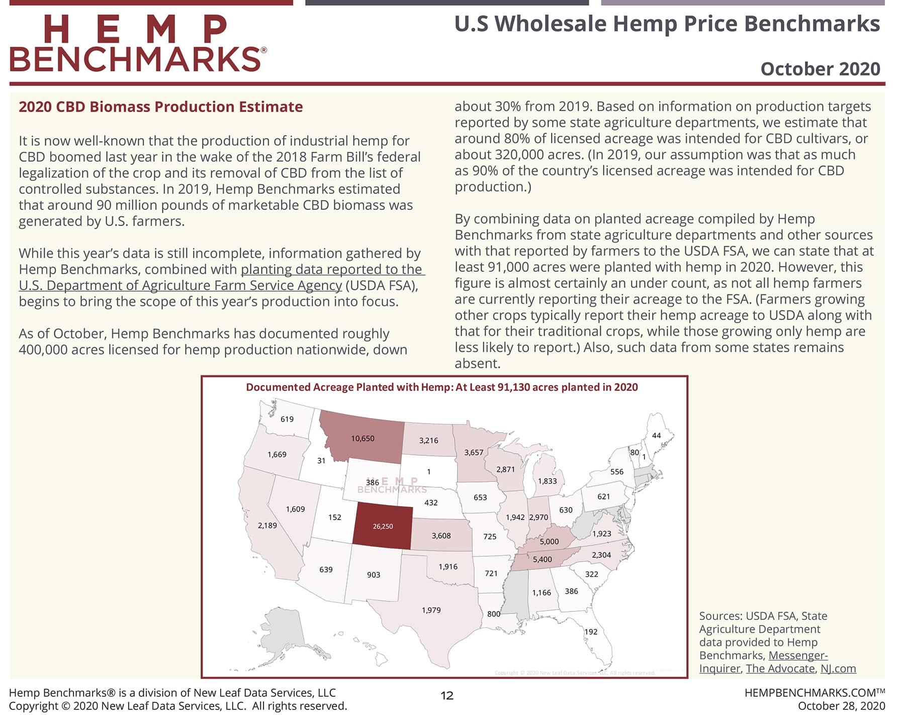 Hemp Benchmarks Spot Price Index Report