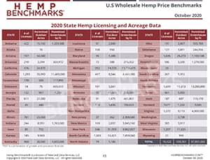 Hemp-Benchmarks-Spot-Price-Index-Report-October-2020-pg2