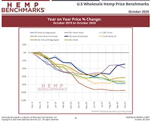 Hemp-Benchmarks-Spot-Price-Index-Report-October-2020-pg4