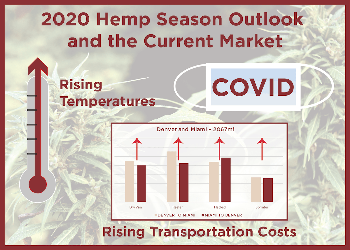 Hemp Spot Price Index Hemp Benchmarks