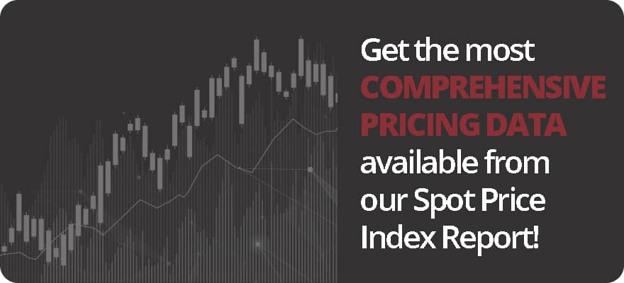 Hemp Spot Pricing Index