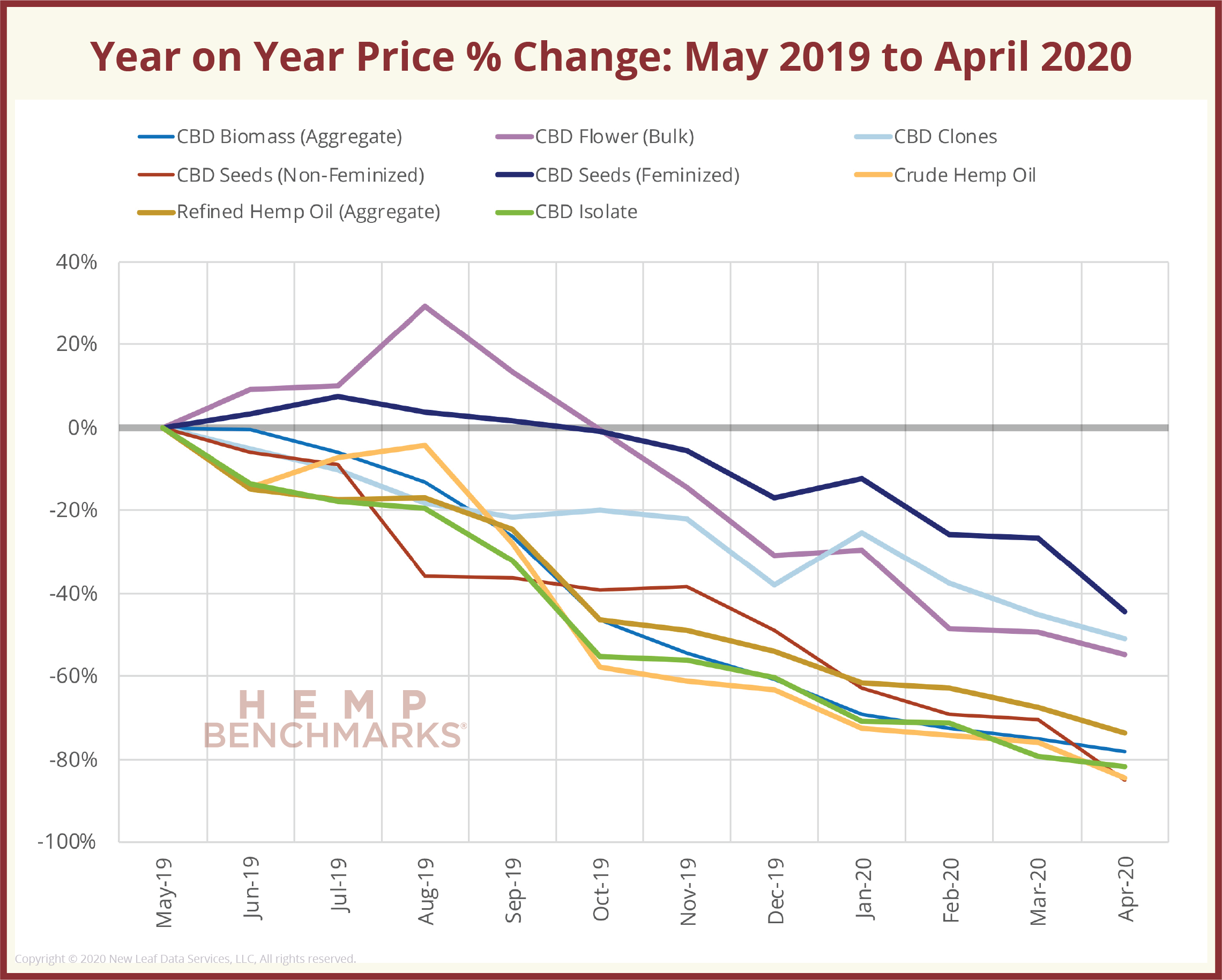 Price Chart.