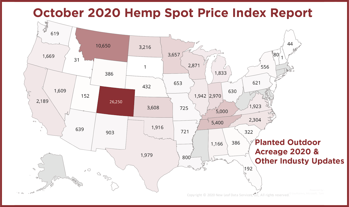 October 2020 Hemp Spot Price Index Report 