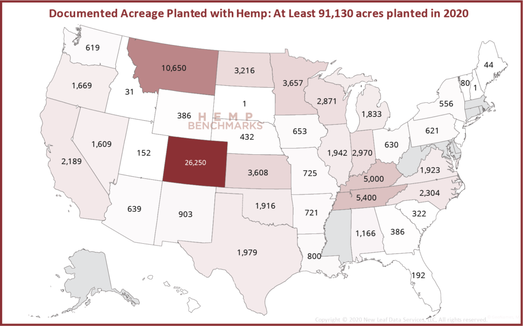 Documented planted hemp acreage across the united states in 2020 - Hemp Benchmarks