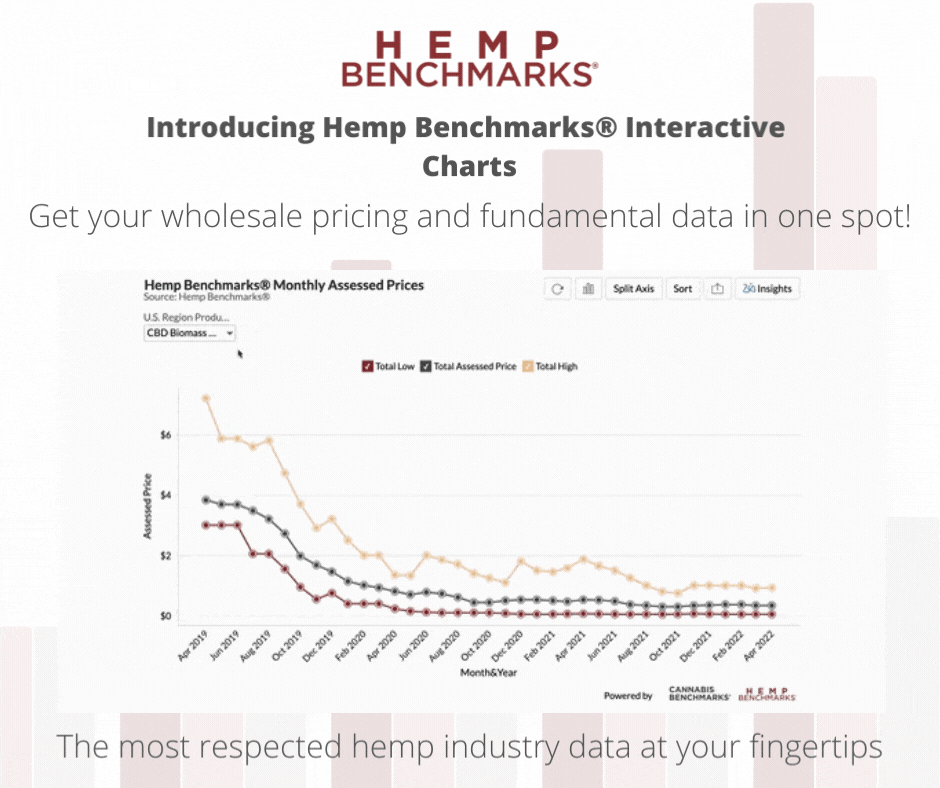 Hemp Benchmarks Interactive Charts